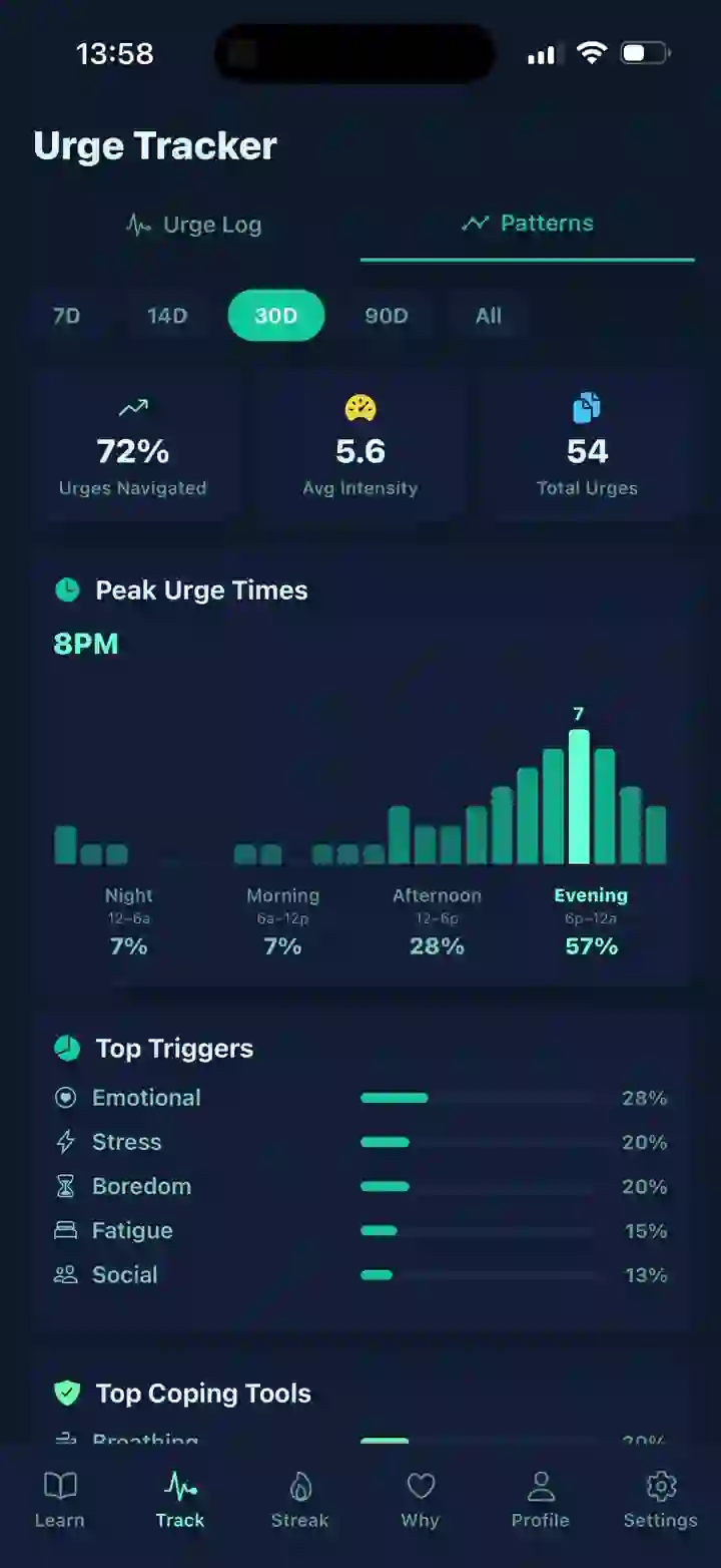 The Patterns screen in Soleo showing urges navigated, average intensity, a peak-urge-times chart and a top-triggers breakdown